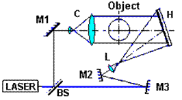ГИ для фазовых объектов с плоским рабочим пучком