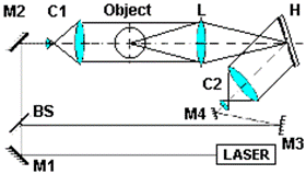 ГИ для фазовых объектов по схеме ГСИ