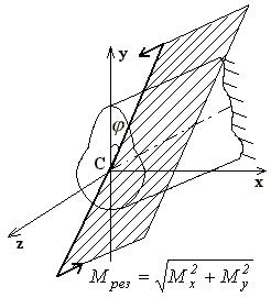 Пример расчетов задач по теме «плоский изгиб с растяжением - сжатием»